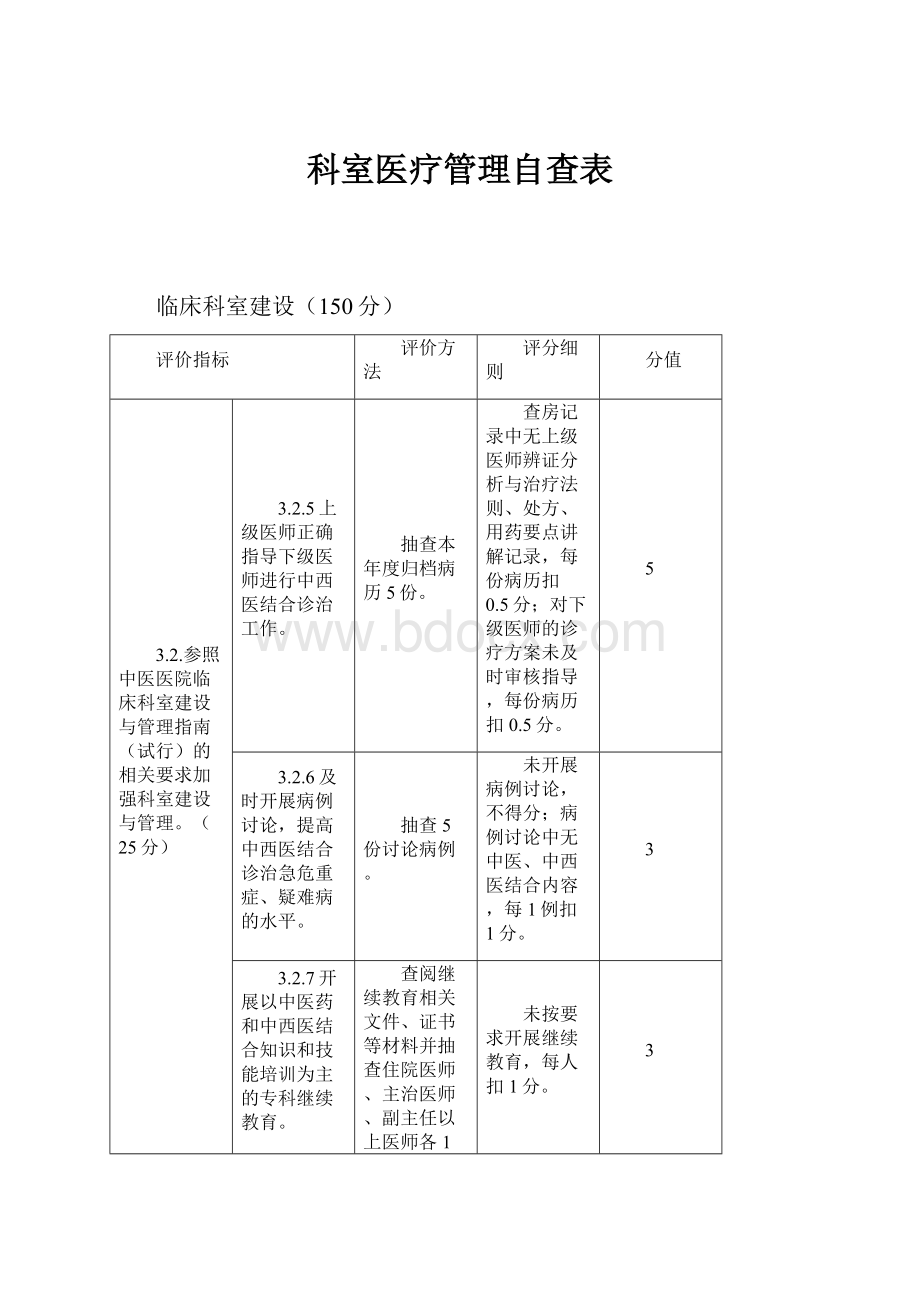 科室医疗管理自查表.docx