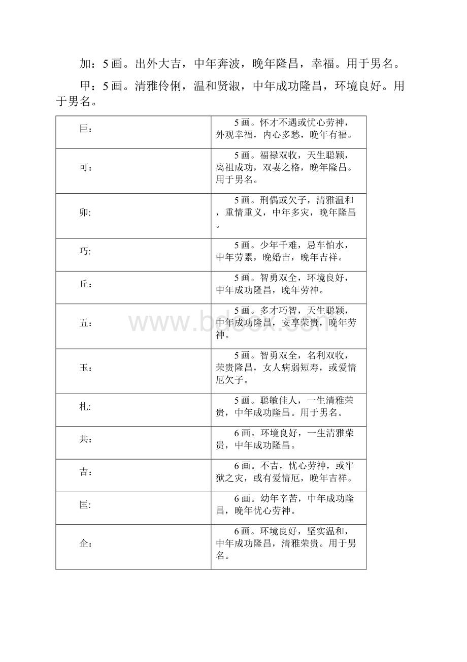 五行属木地文字寓意大全.docx_第2页