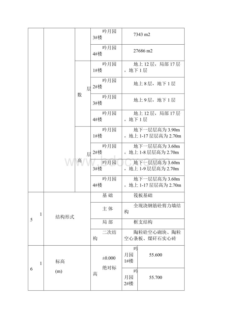 土方开挖施工方案.docx_第2页