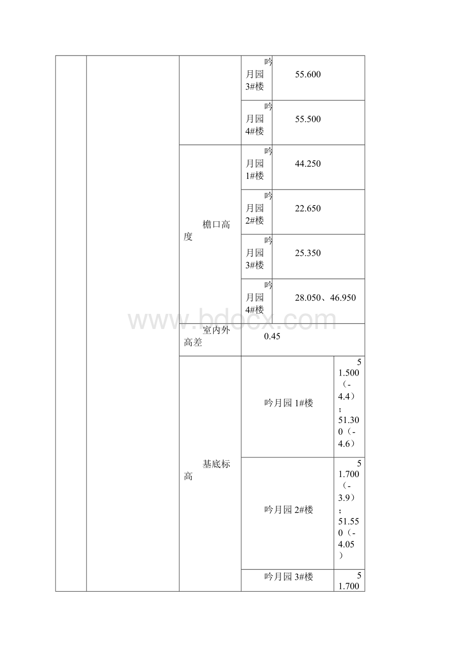 土方开挖施工方案.docx_第3页