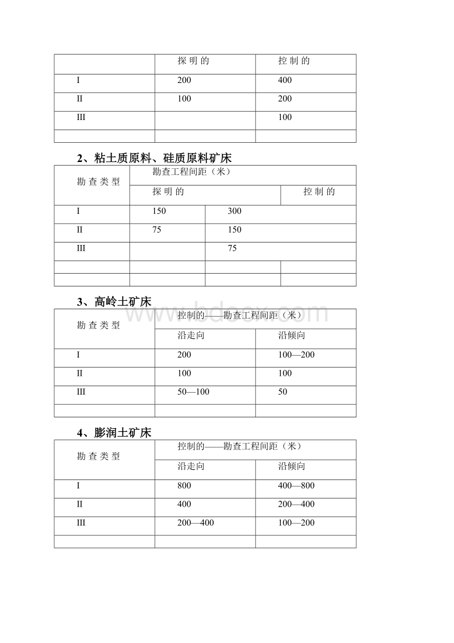 各矿种参考查网度汇编.docx_第2页