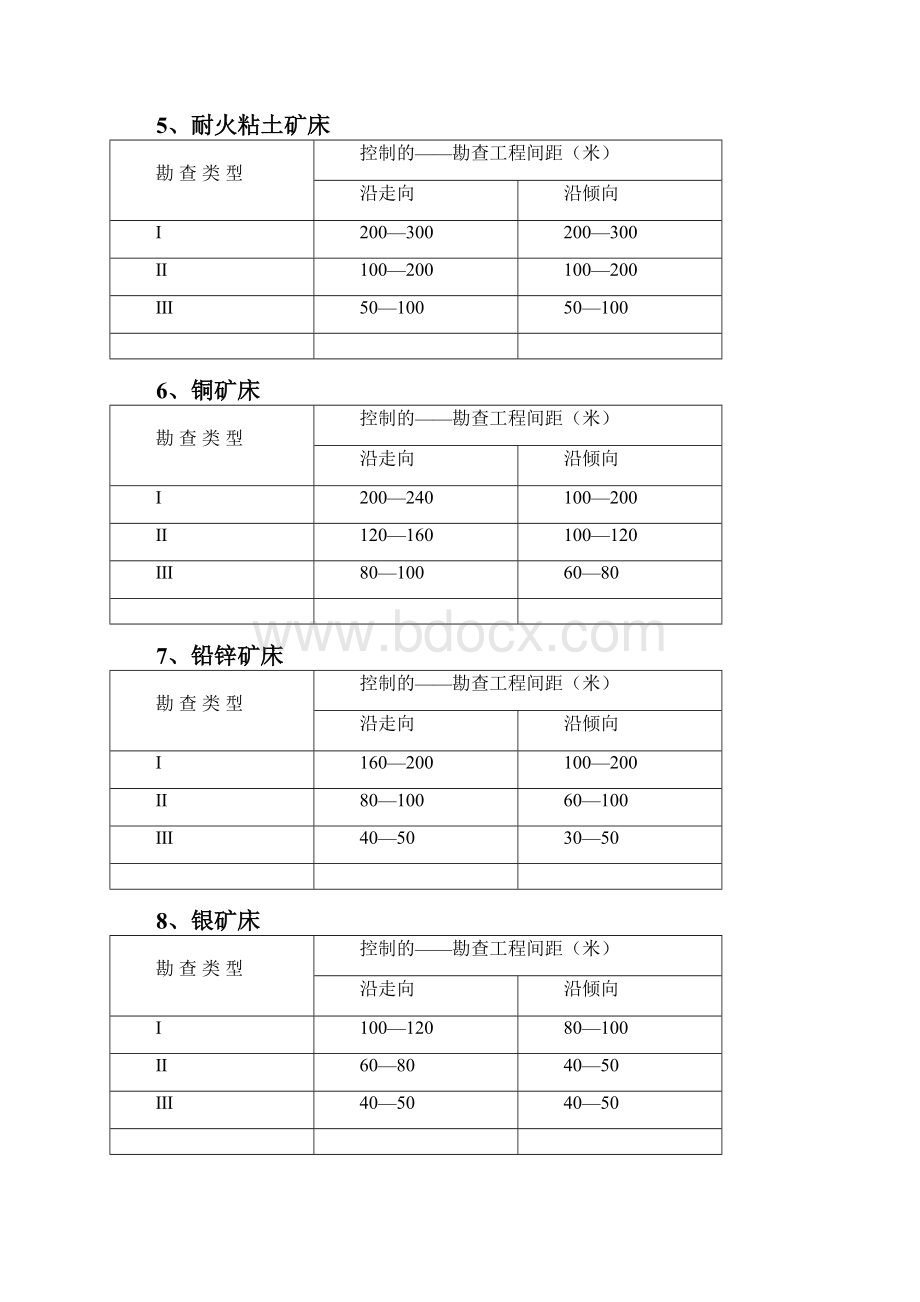 各矿种参考查网度汇编.docx_第3页