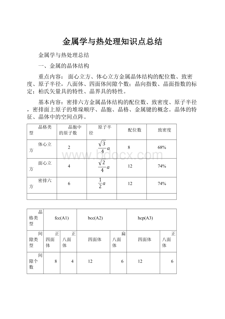 金属学与热处理知识点总结.docx