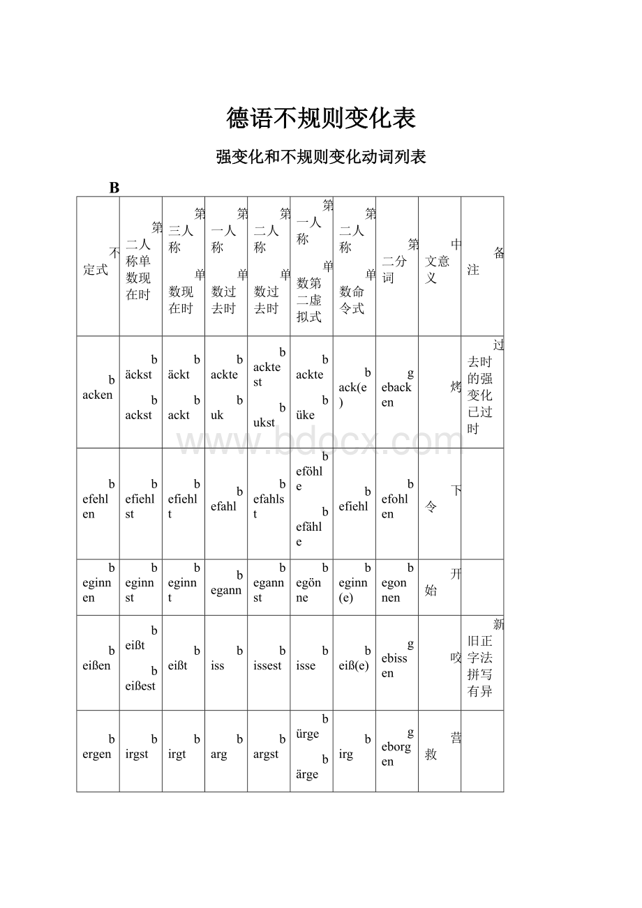 德语不规则变化表.docx_第1页