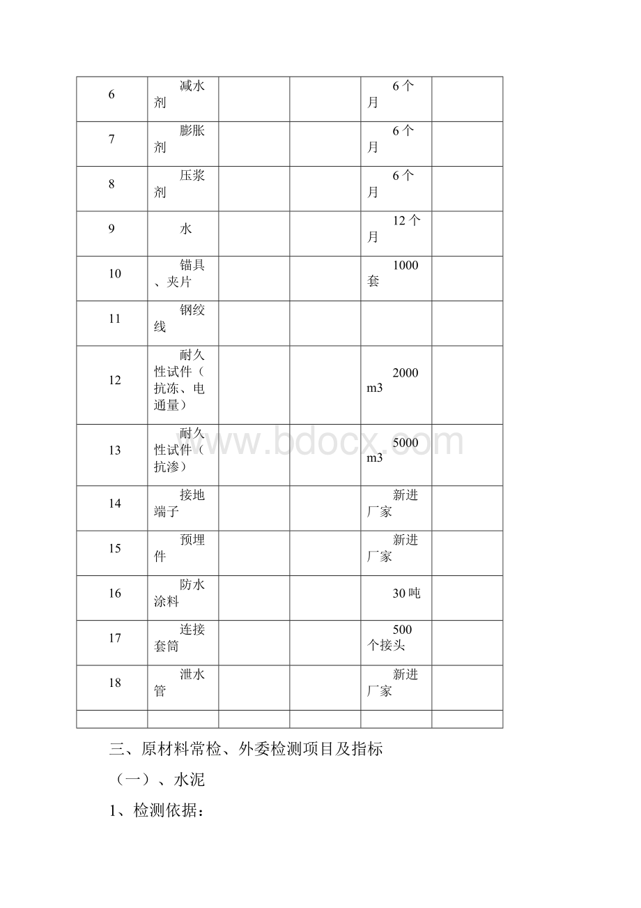 项目试验检测计划.docx_第3页