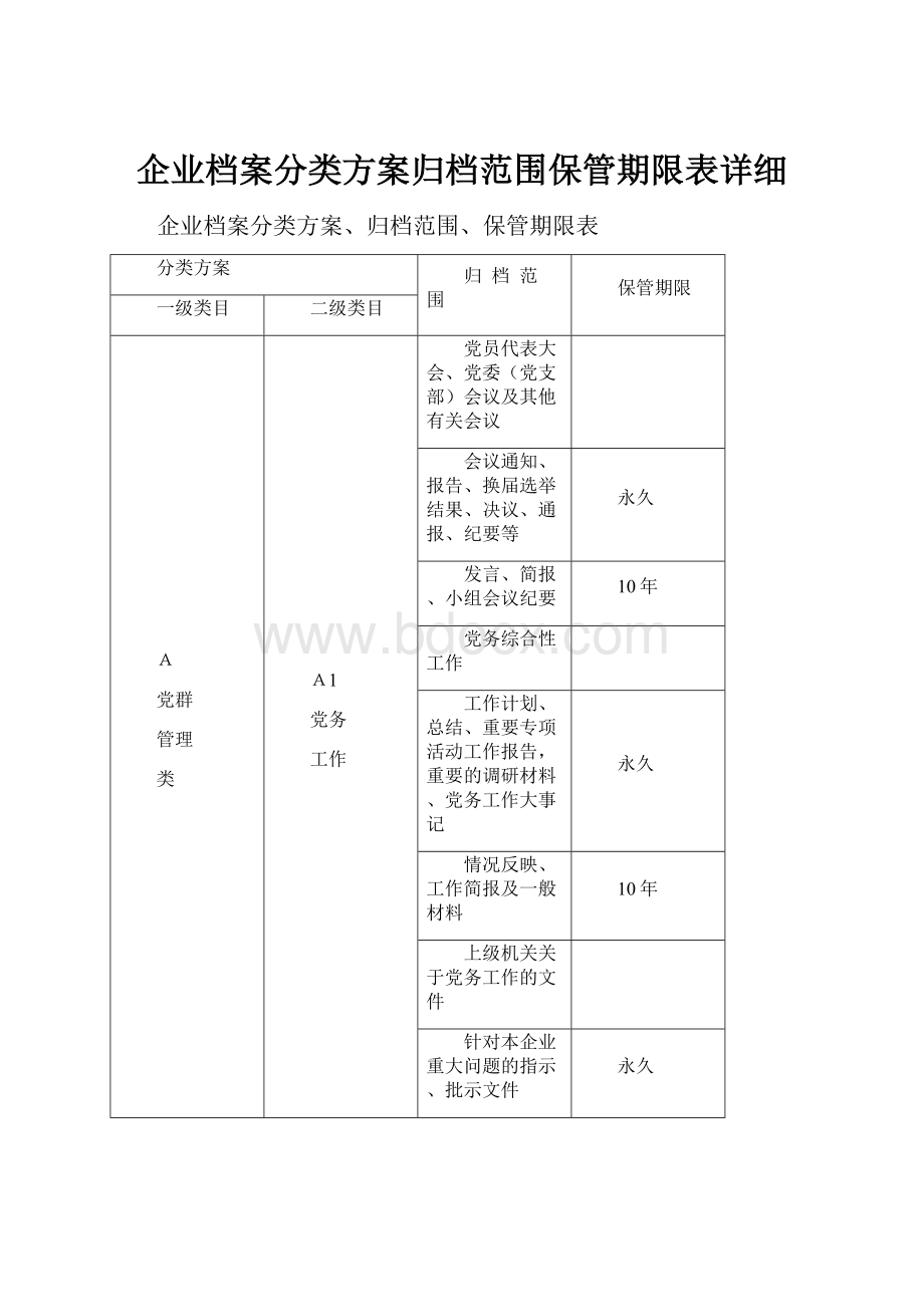 企业档案分类方案归档范围保管期限表详细.docx