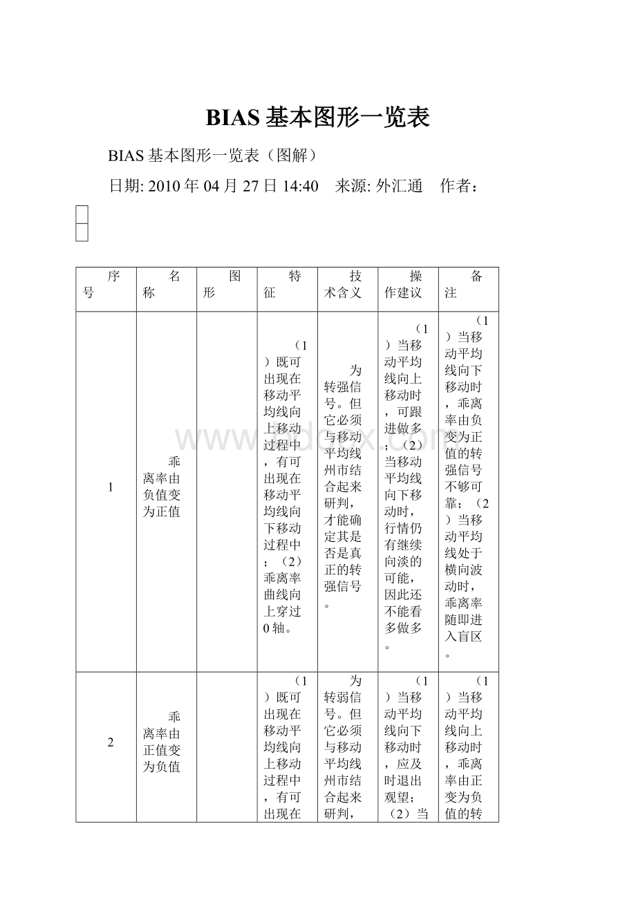 BIAS基本图形一览表.docx