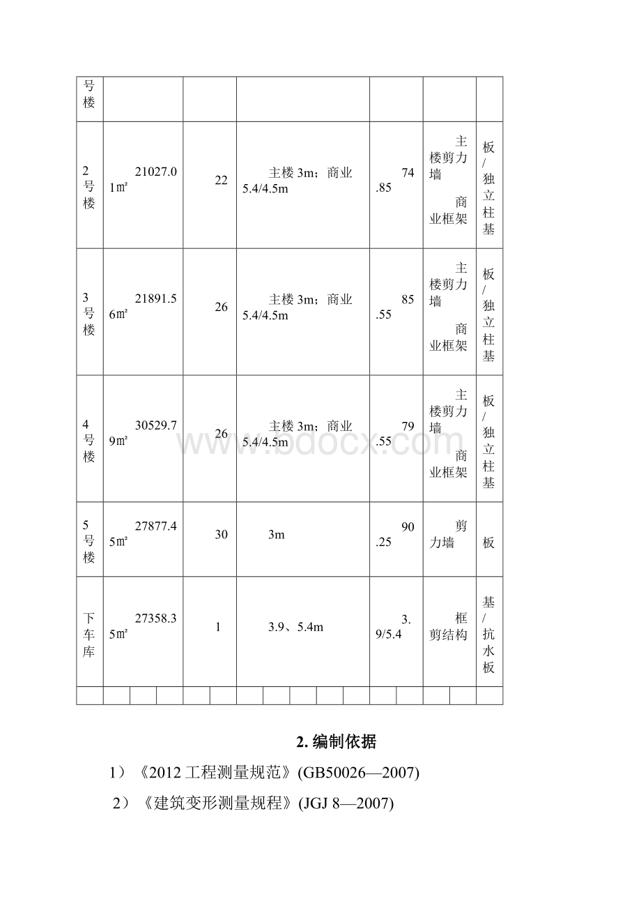 建筑工程沉降观测专项方案精编版.docx_第3页