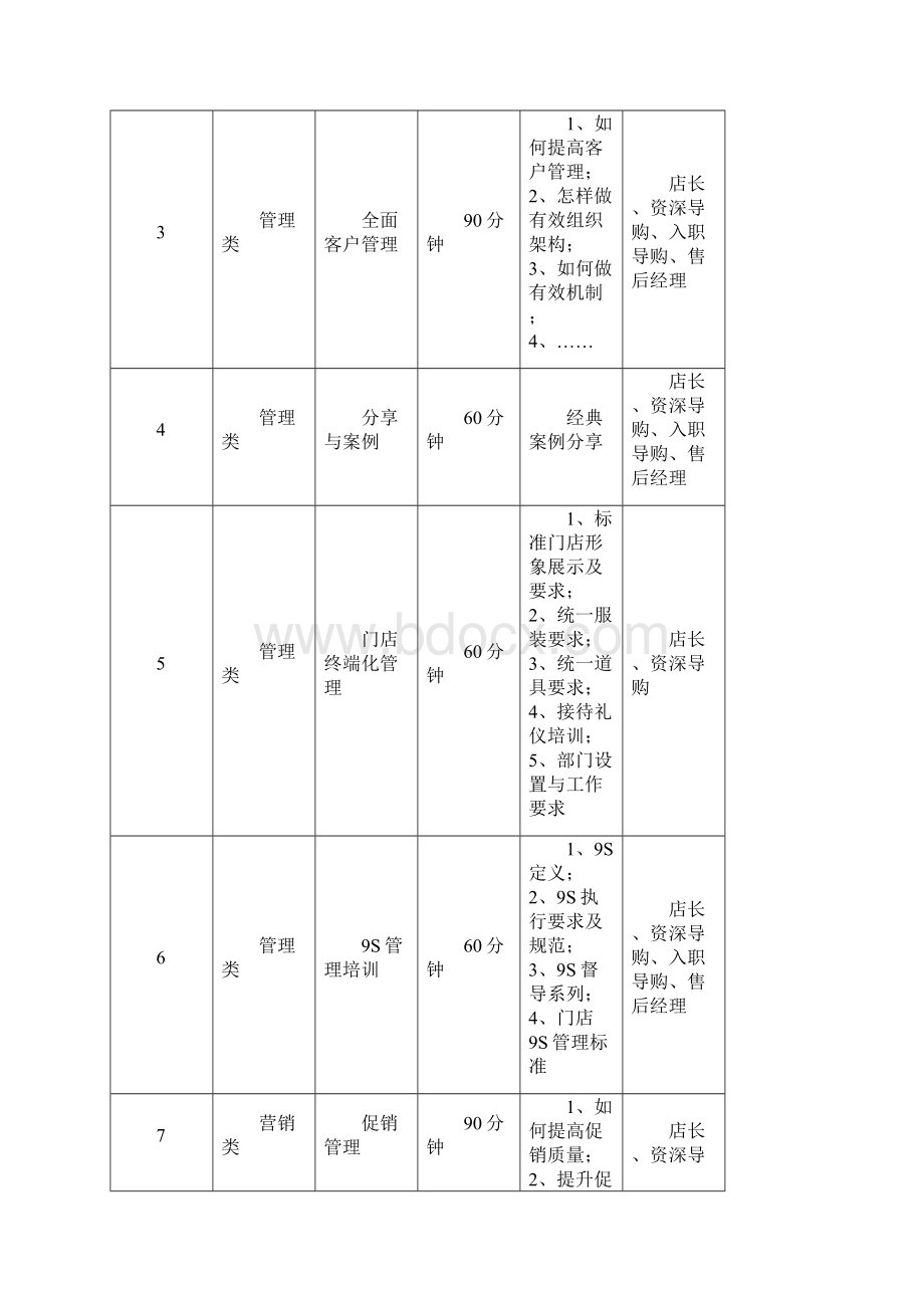 培训方案430.docx_第3页