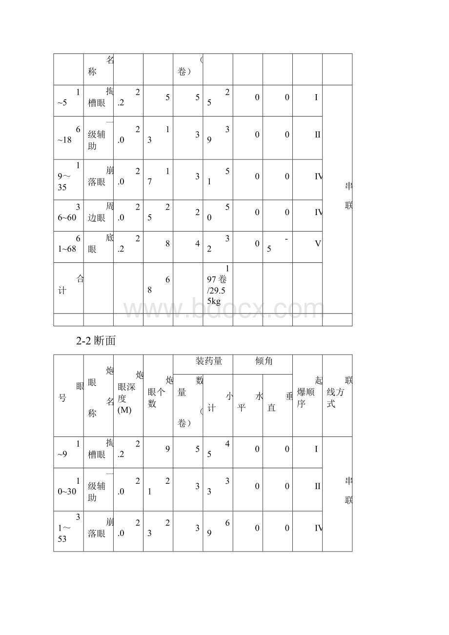 机尾硐室联巷施工安全技术措施.docx_第3页