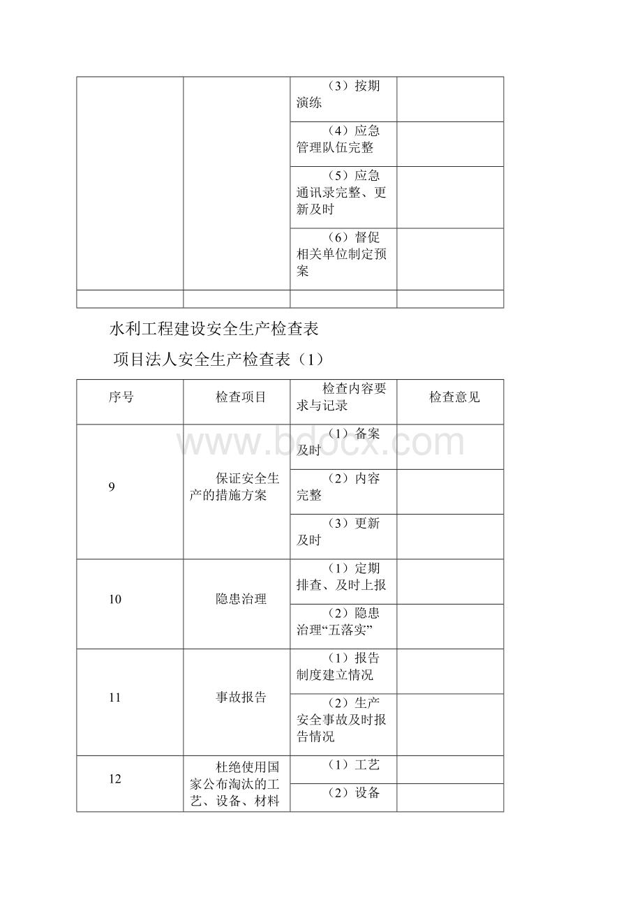 水利工程安全生产检查表格.docx_第3页