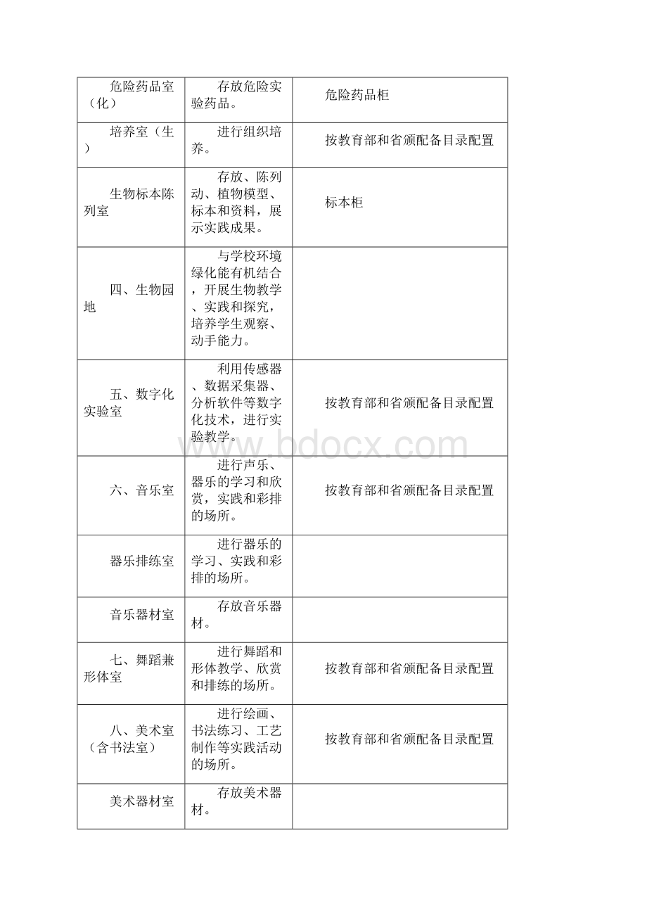 义务教育学校标准化建设装备标准.docx_第2页