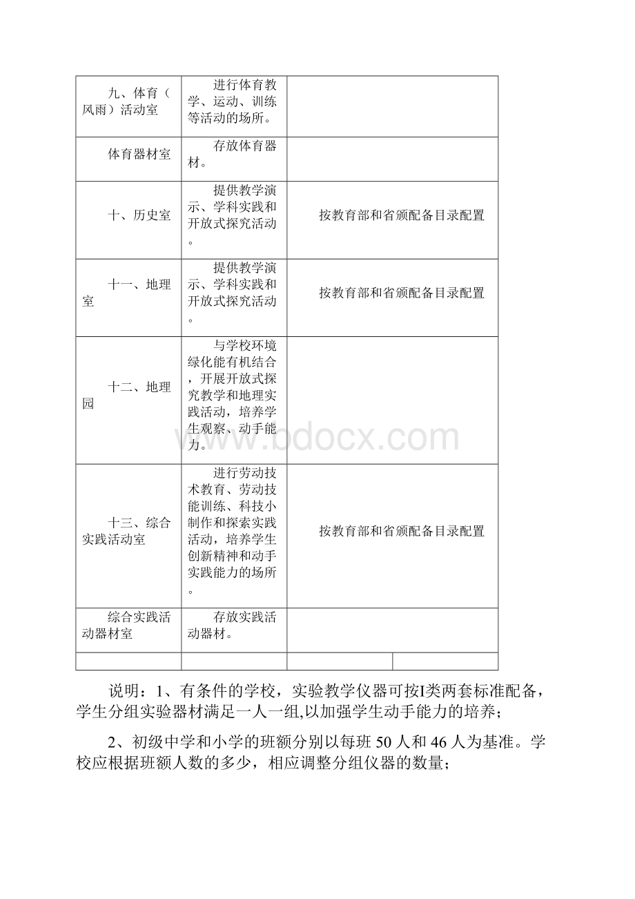 义务教育学校标准化建设装备标准.docx_第3页