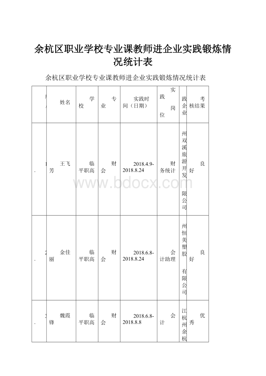 余杭区职业学校专业课教师进企业实践锻炼情况统计表.docx_第1页