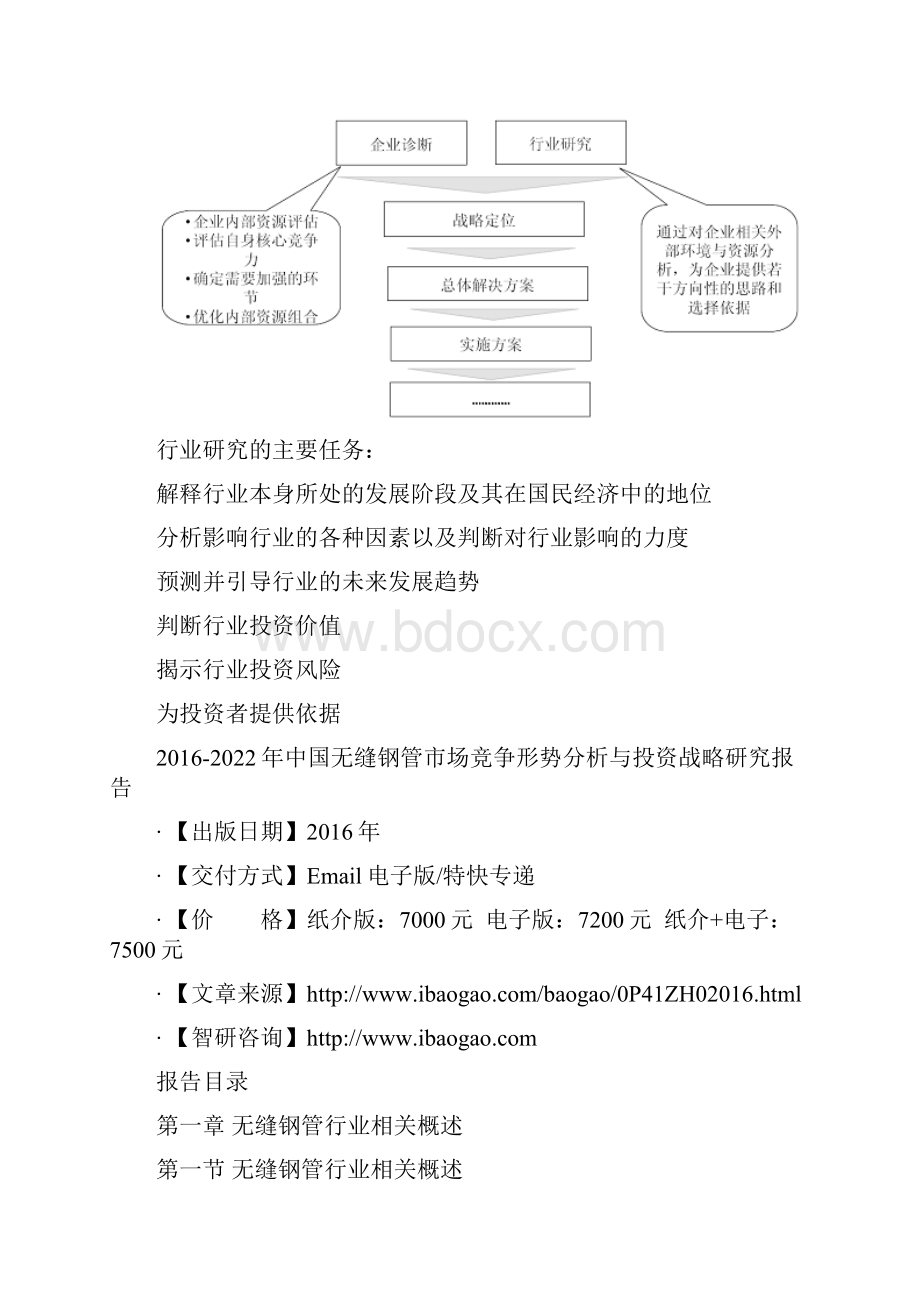 中国无缝钢管市场竞争形势分析与投资战略研究报告.docx_第3页