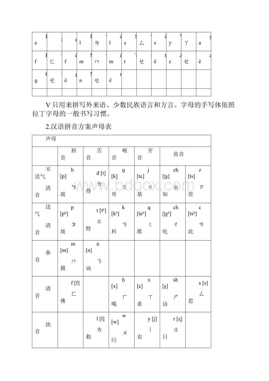 实用现代汉语汉语拼音方案.docx_第2页
