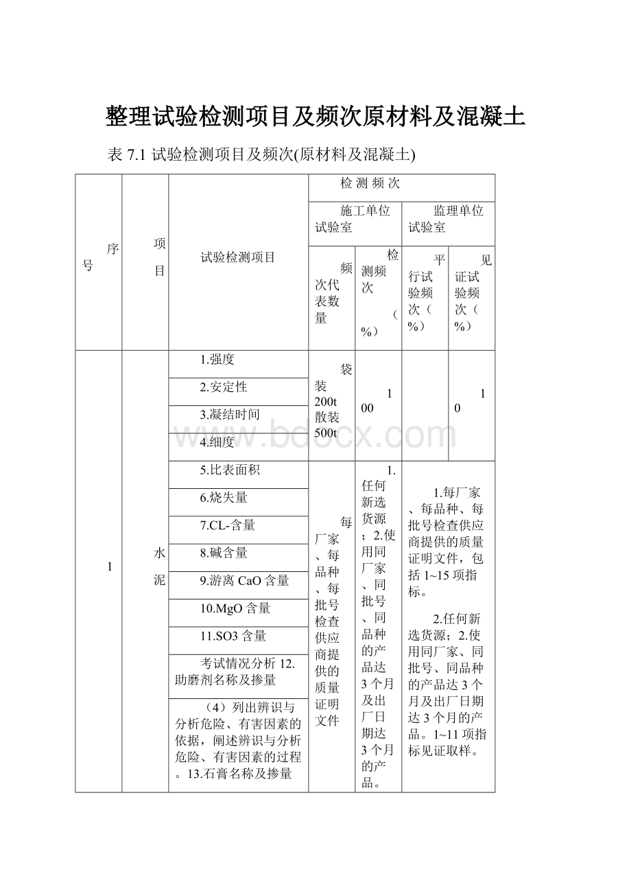 整理试验检测项目及频次原材料及混凝土.docx