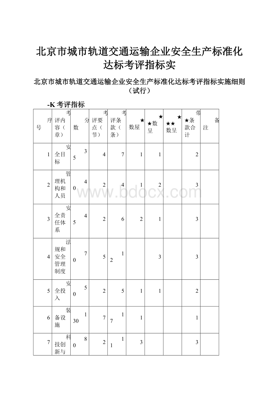 北京市城市轨道交通运输企业安全生产标准化达标考评指标实.docx_第1页