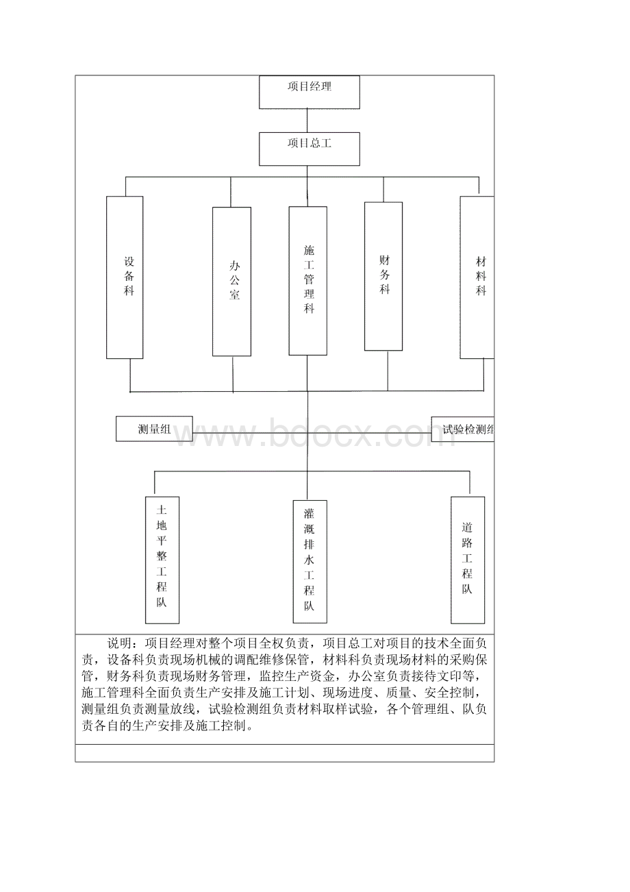 土地整治项目工程施工组织设计.docx_第3页