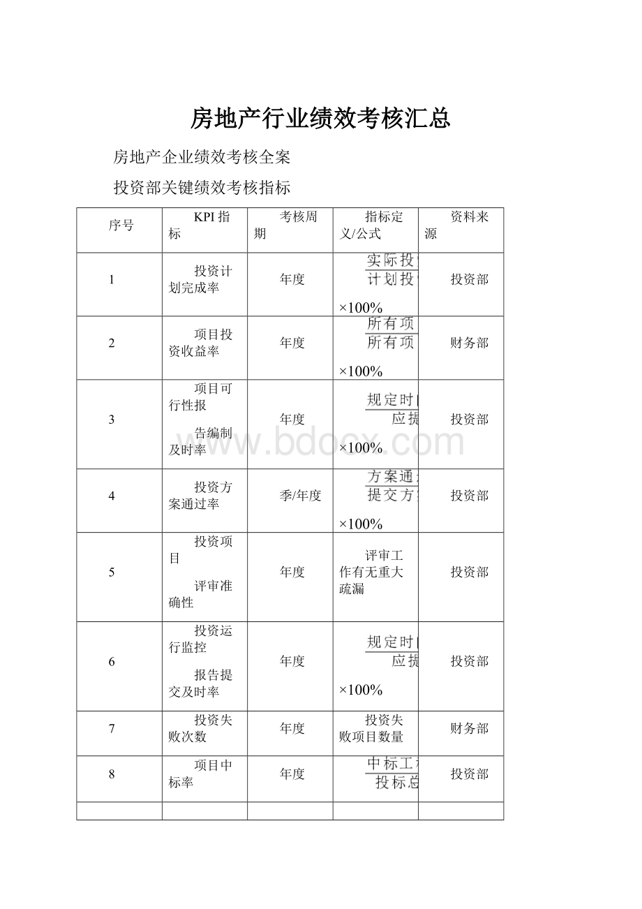 房地产行业绩效考核汇总.docx