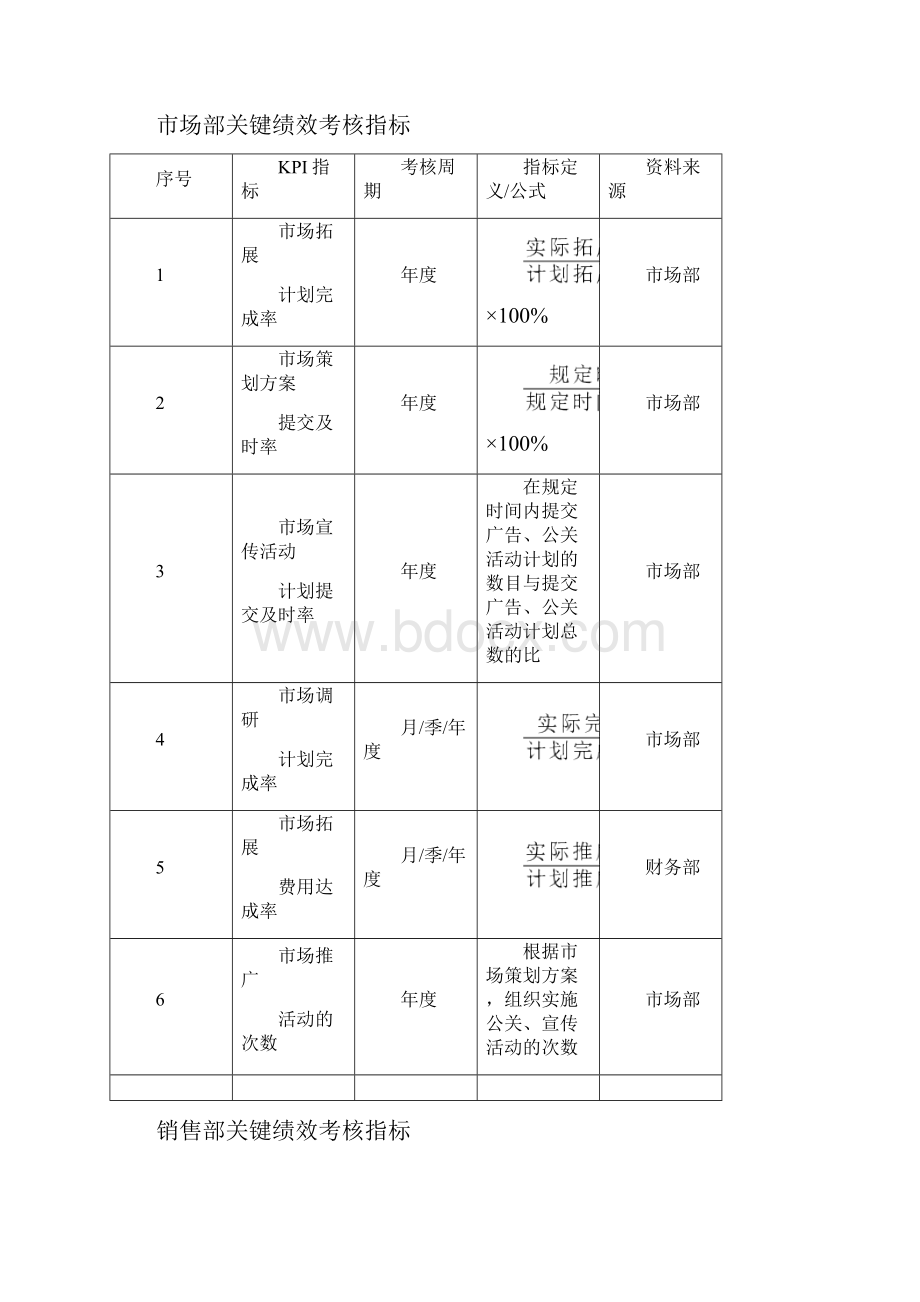 房地产行业绩效考核汇总.docx_第2页