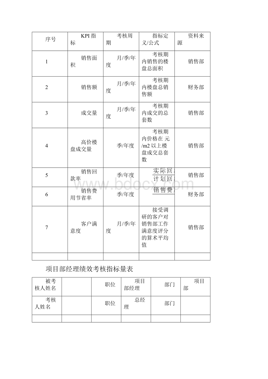 房地产行业绩效考核汇总.docx_第3页