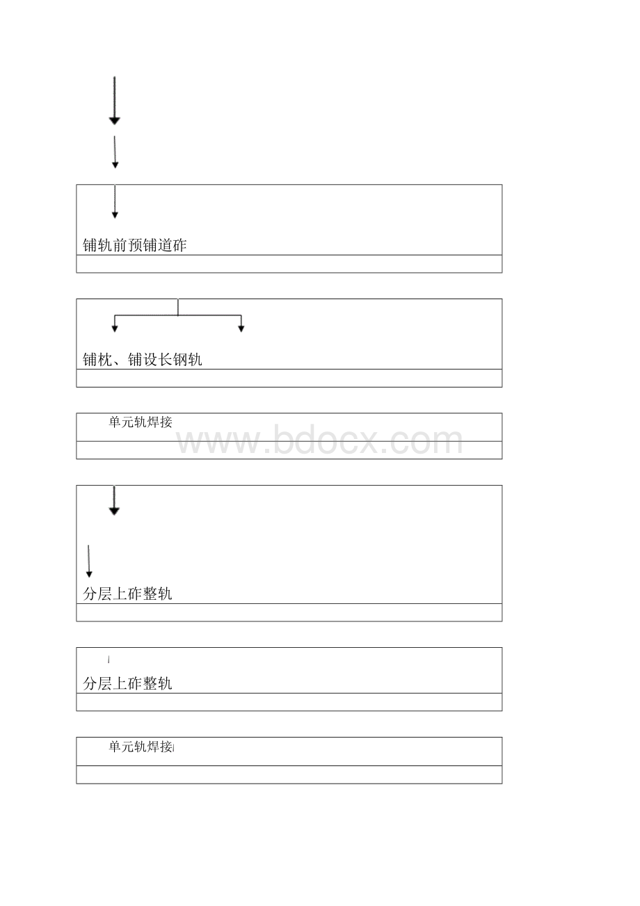 有砟轨道工程施工方案.docx_第3页