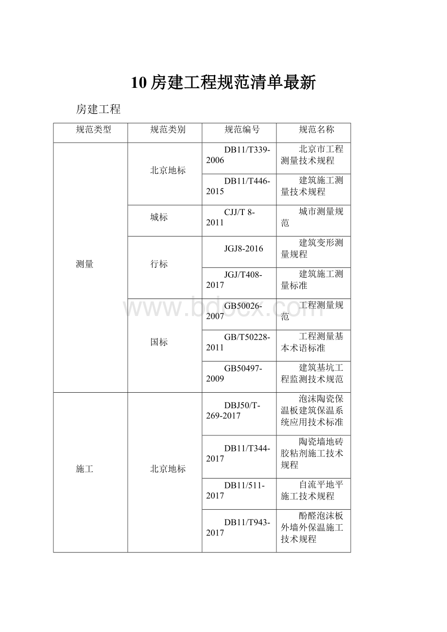 10房建工程规范清单最新.docx