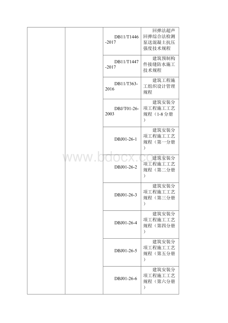 10房建工程规范清单最新.docx_第2页