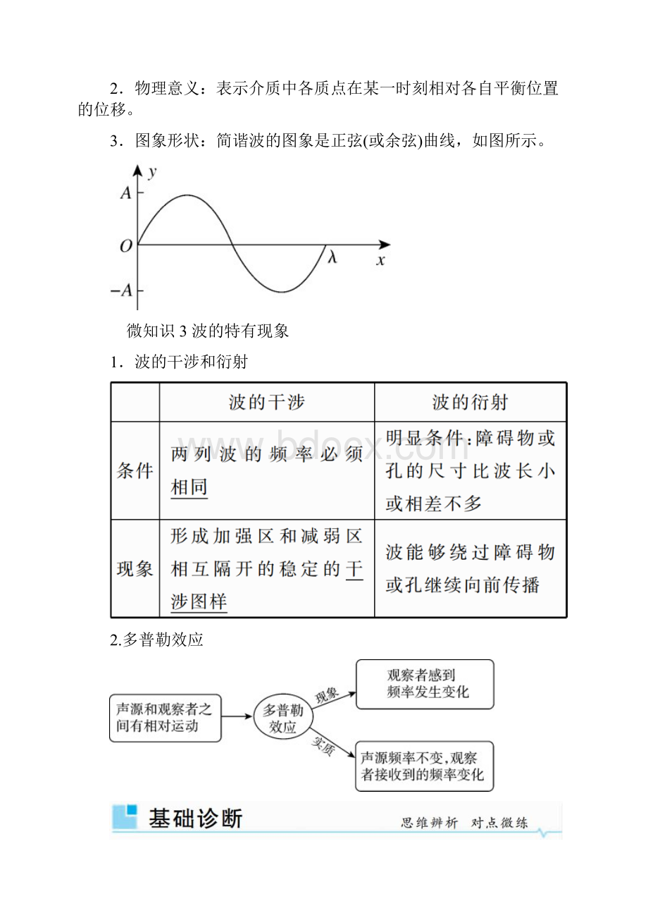 高考物理 机械振动与机械波第2讲机械波学案.docx_第3页