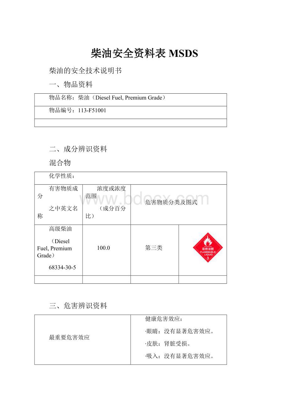 柴油安全资料表MSDS.docx