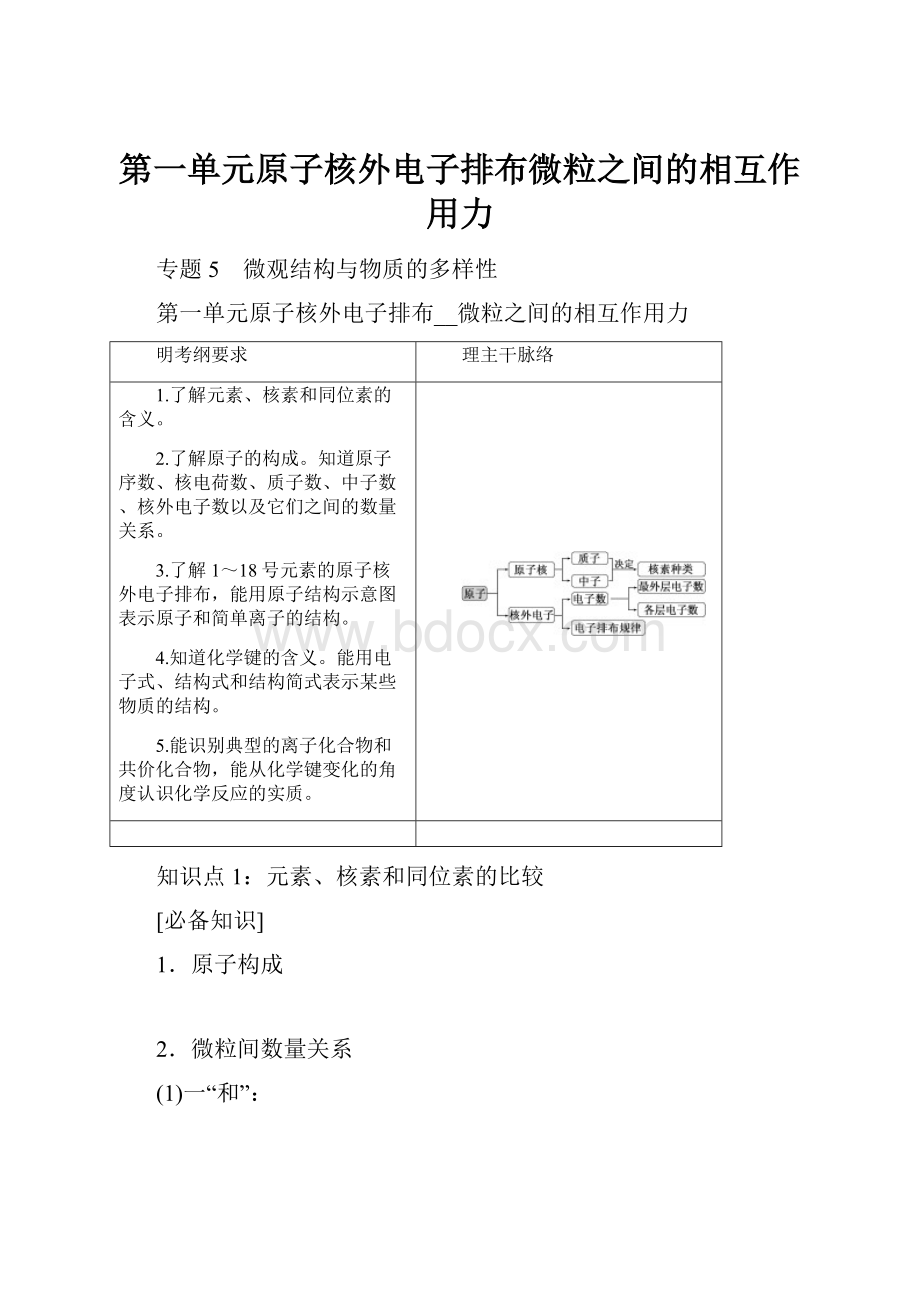 第一单元原子核外电子排布微粒之间的相互作用力.docx