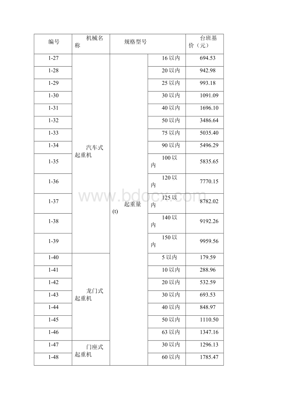 机械定额.docx_第3页