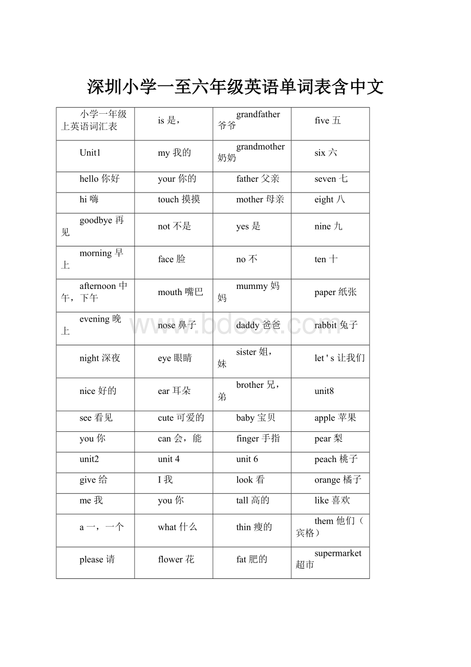 深圳小学一至六年级英语单词表含中文.docx