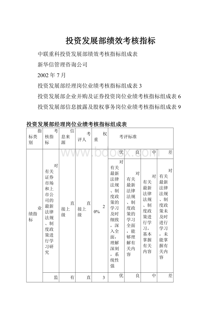 投资发展部绩效考核指标.docx