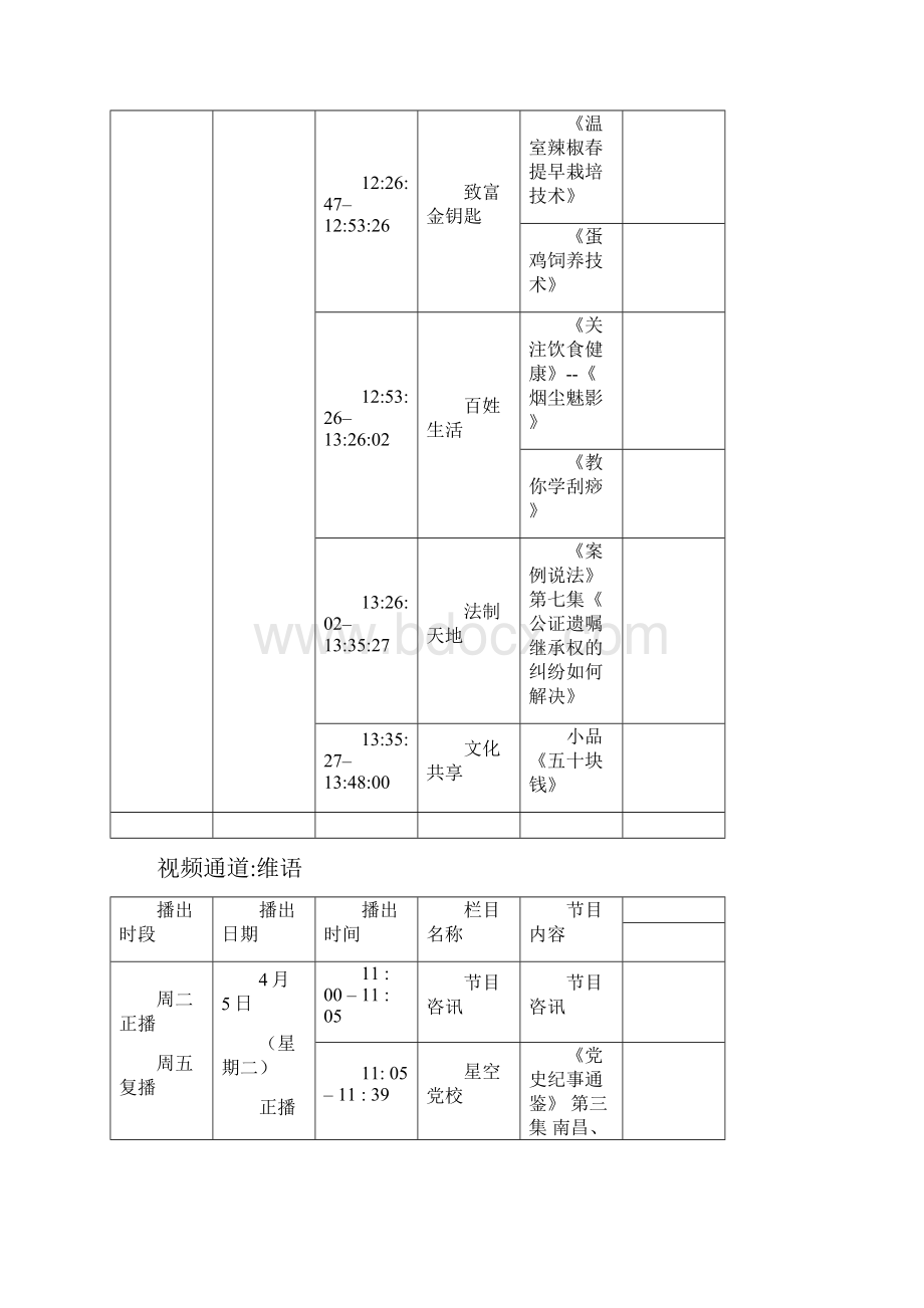 新疆昆仑卫星数字专用频道节目播出流程表.docx_第2页