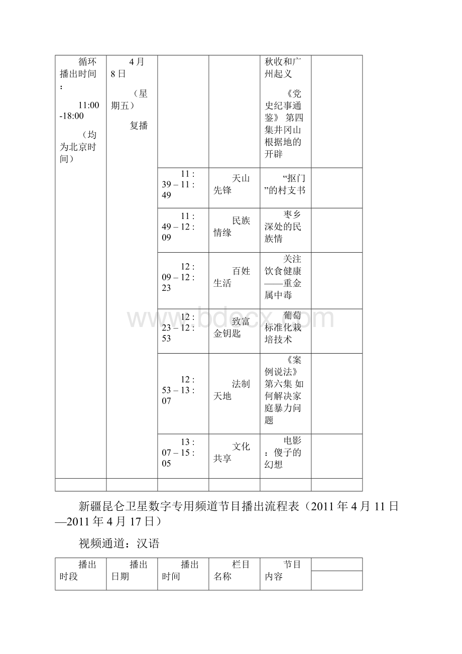 新疆昆仑卫星数字专用频道节目播出流程表.docx_第3页