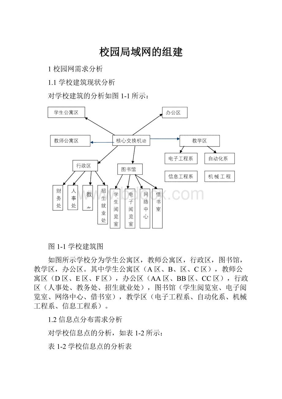 校园局域网的组建.docx_第1页