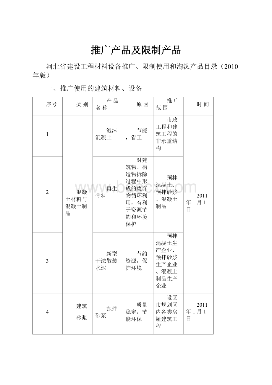 推广产品及限制产品.docx