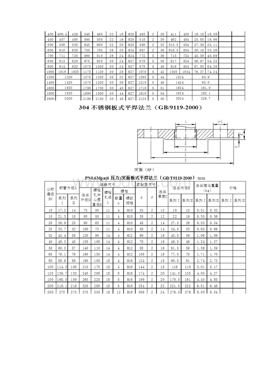 304不锈钢板式平焊法兰规格及理论重量GB9119.docx_第2页