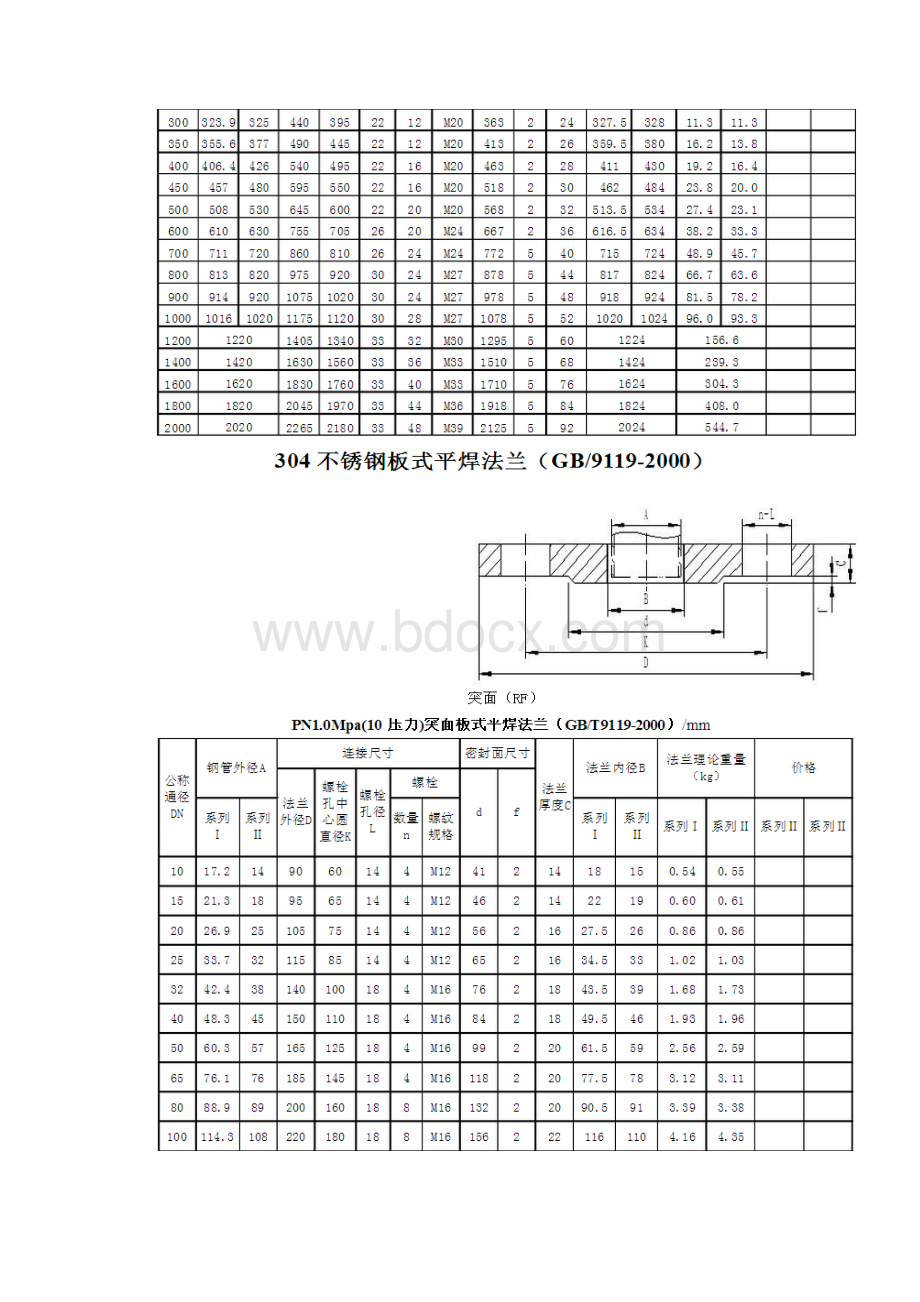 304不锈钢板式平焊法兰规格及理论重量GB9119.docx_第3页