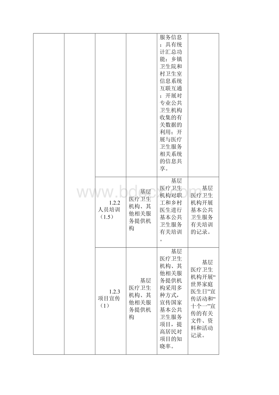 考核指标体系各项.docx_第2页