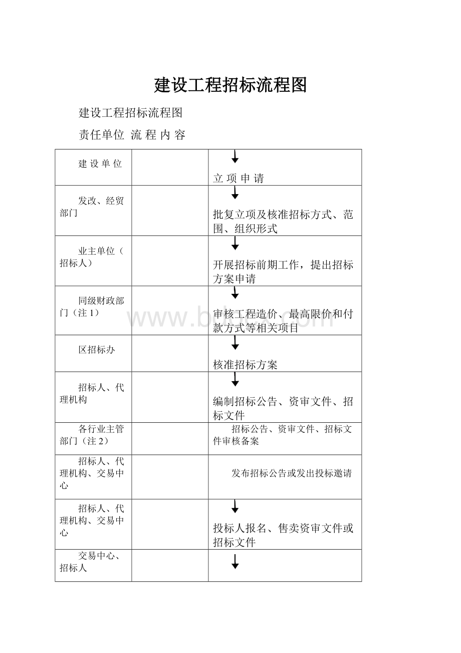 建设工程招标流程图.docx