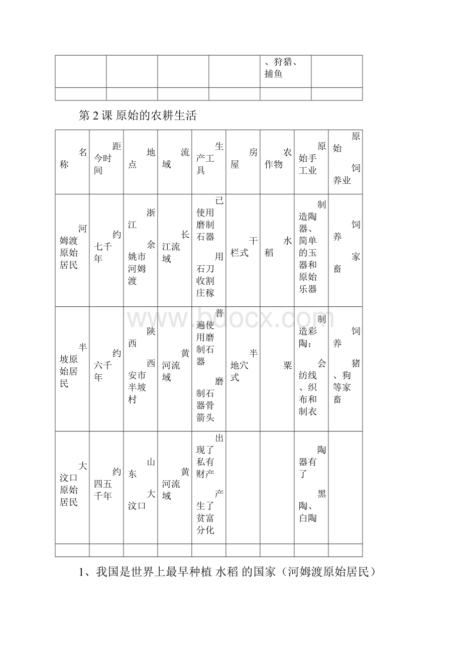 初一历史上册知识点复习表格 按课顺序.docx_第2页