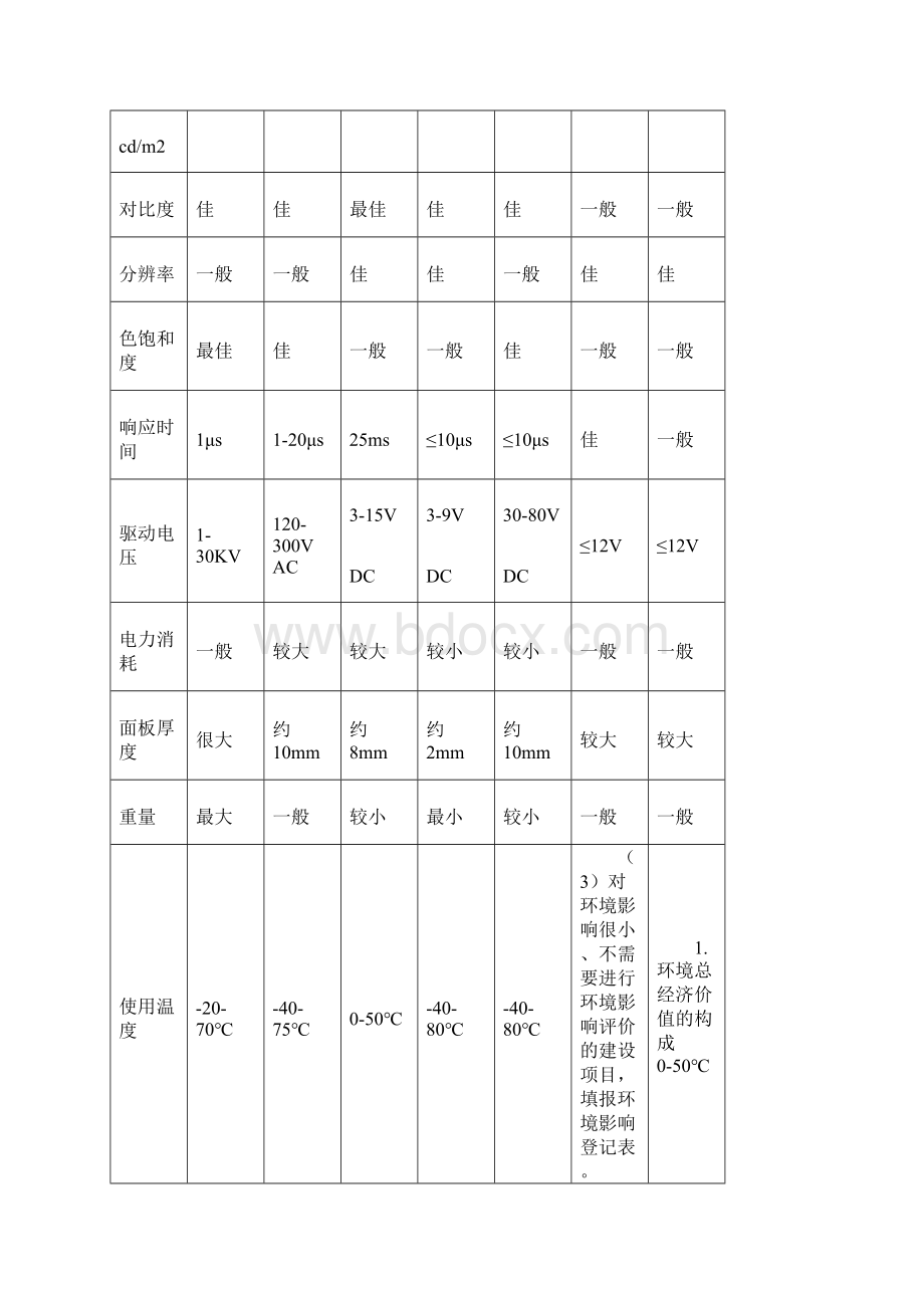 整理OLED产品技术路线图.docx_第3页