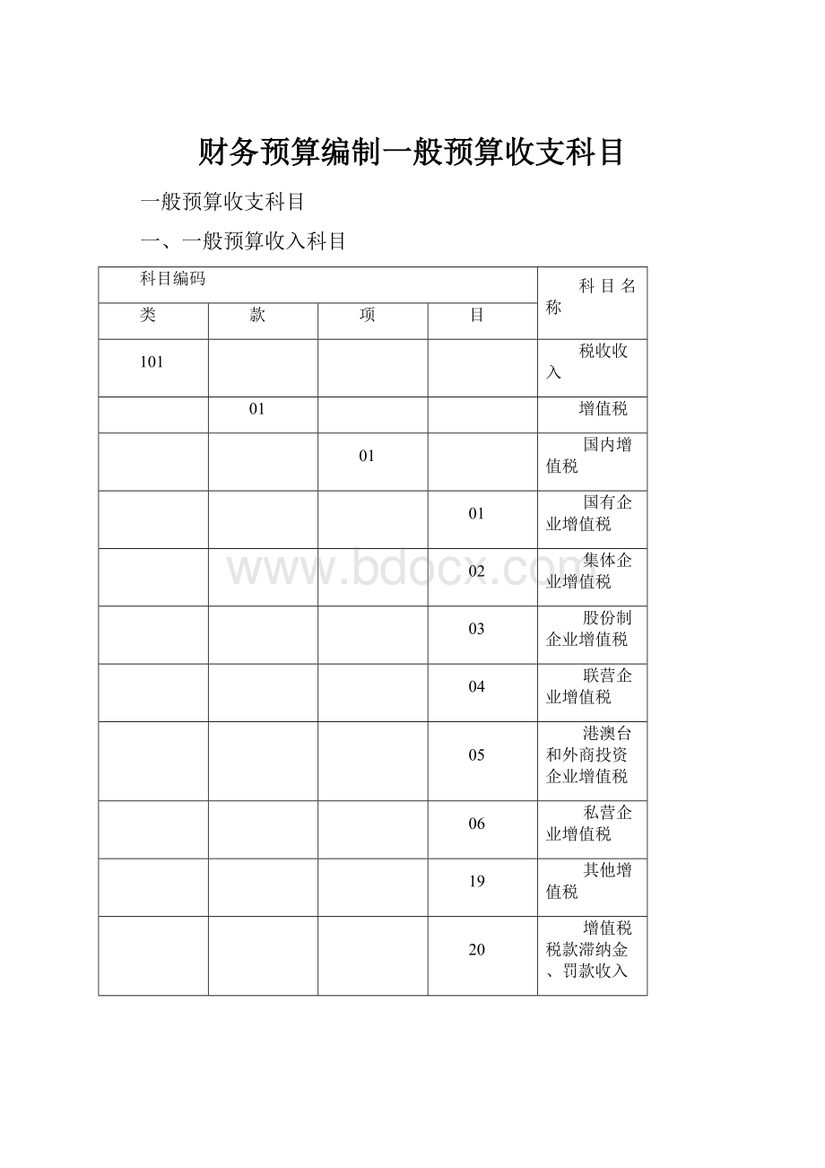 财务预算编制一般预算收支科目.docx