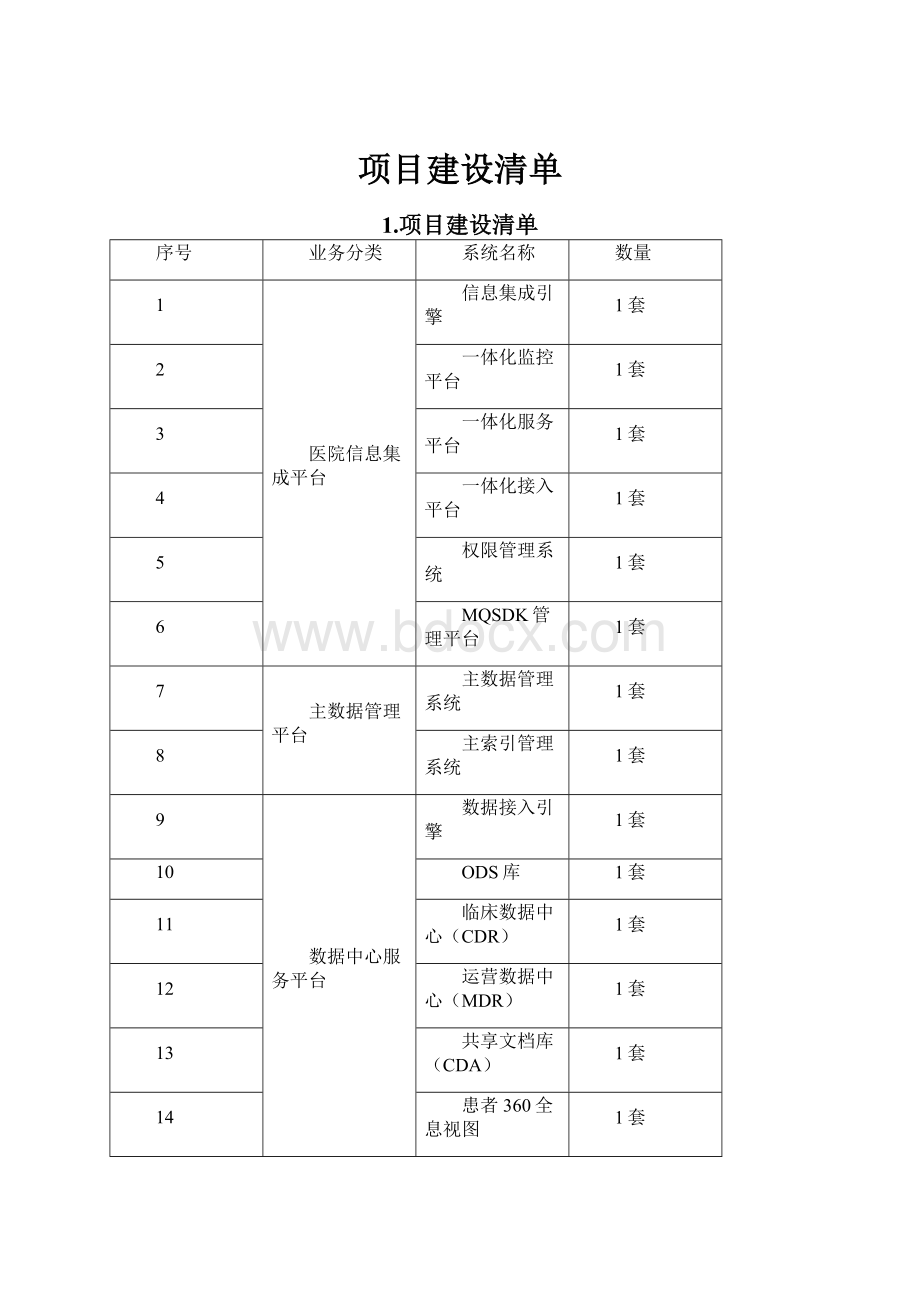 项目建设清单.docx_第1页