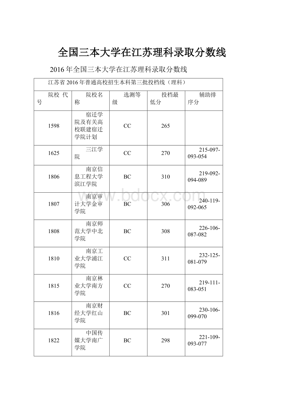 全国三本大学在江苏理科录取分数线.docx