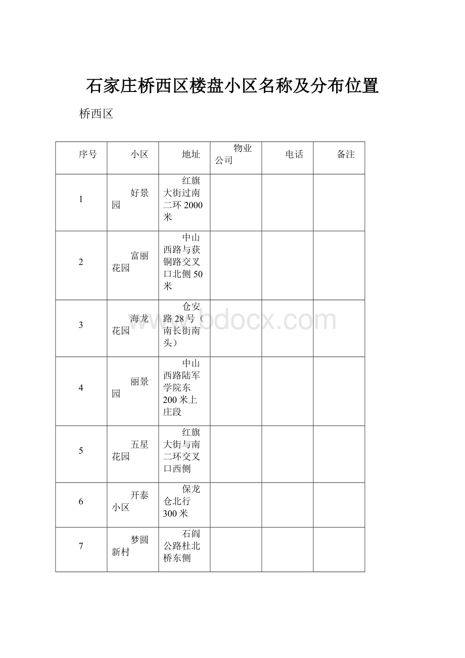 石家庄桥西区楼盘小区名称及分布位置.docx