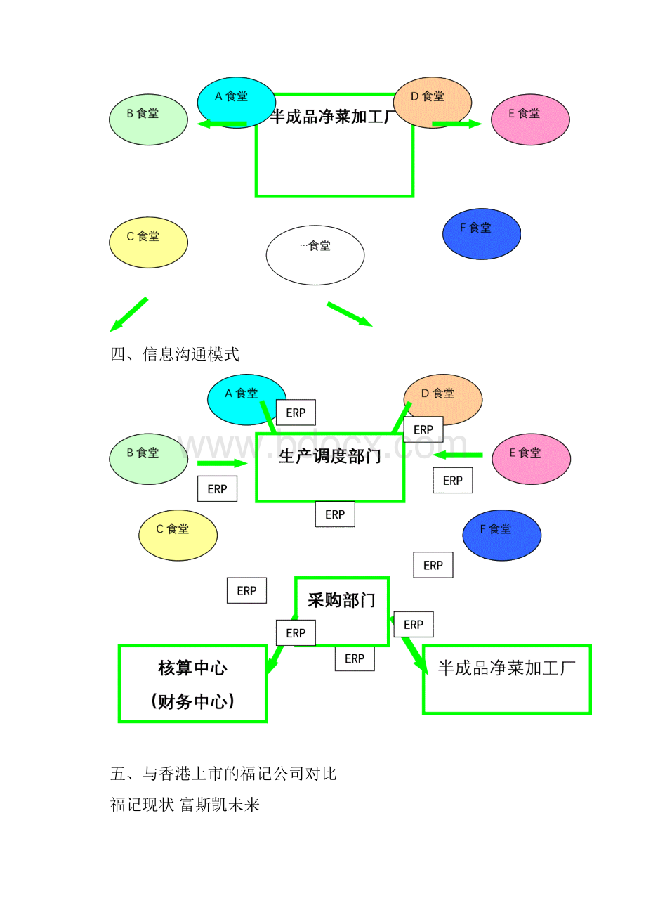 半成品净菜加工分析报告.docx_第3页